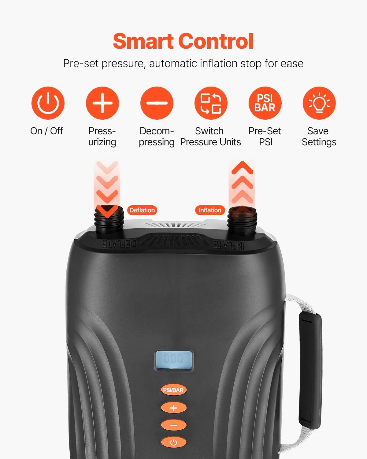 VEVOR SUP dēļa sūknis 20 PSI ar akumulatoru, divpakāpju piepūšanu un iztukšošanu, automātisku izslēgšanos un 12 V DC auto pieslēgumu piepūšamām laivām, teltīm un matračiem - ZEMLETES.LV