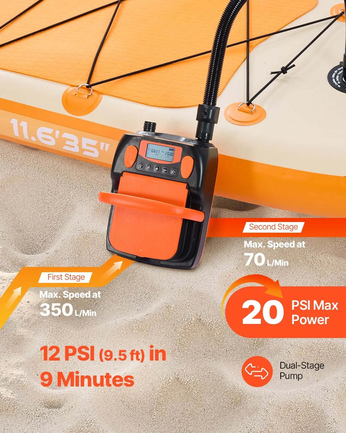 VEVOR SUP dēļa sūknis 20 PSI ar akumulatoru, divpakāpju piepūšanu un iztukšošanu, automātisku izslēgšanos, 12 V DC auto pieslēgumu un LED apgaismojumu piepūšamām laivām, teltīm un matračiem - ZEMLETES.LV