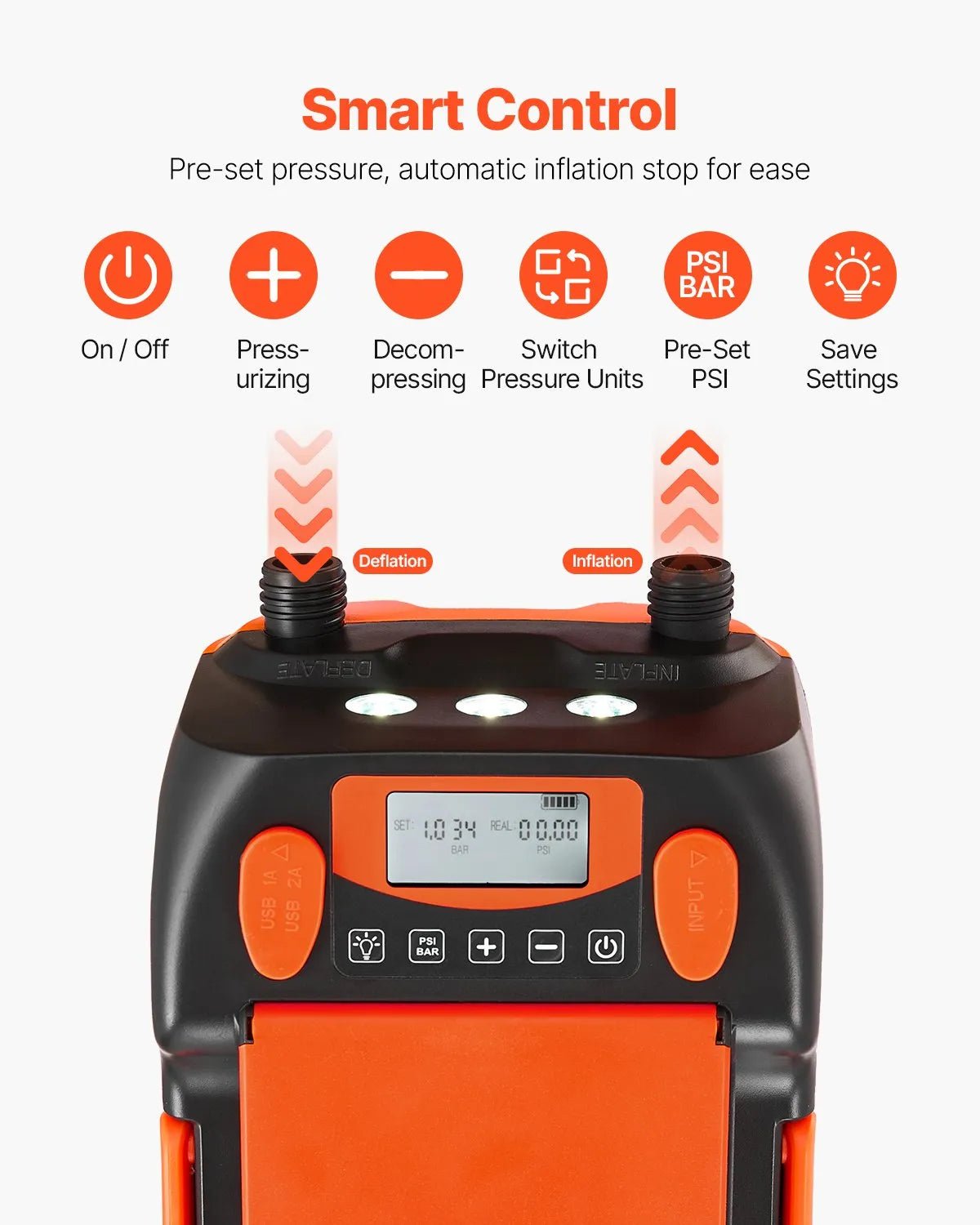 VEVOR SUP dēļa sūknis 20 PSI ar akumulatoru, divpakāpju piepūšanu un iztukšošanu, automātisku izslēgšanos, 12 V DC auto pieslēgumu un LED apgaismojumu piepūšamām laivām, teltīm un matračiem - ZEMLETES.LV