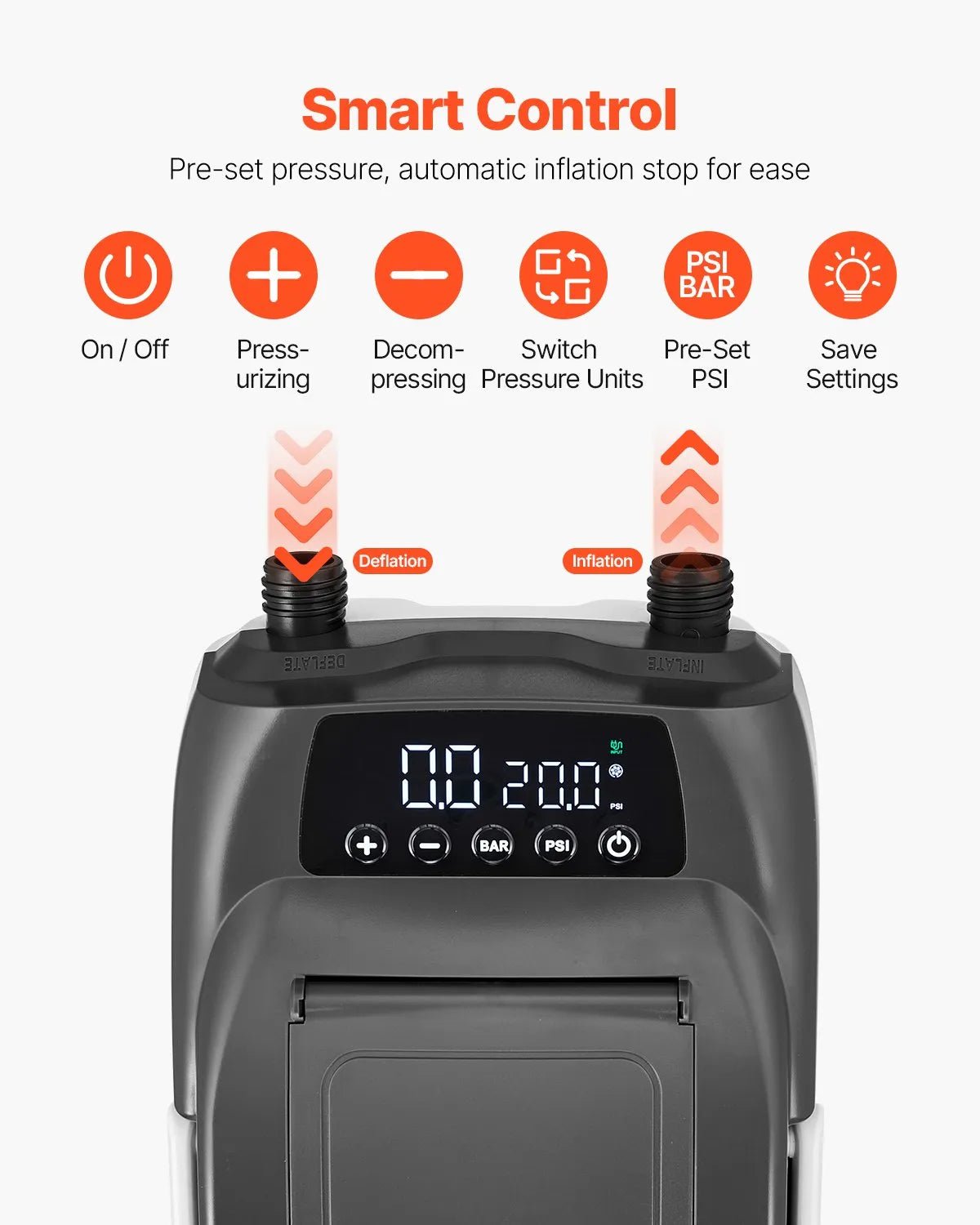VEVOR SUP dēļa sūknis 20 PSI ar divpakāpju piepūšanu un iztukšošanu, automātisku izslēgšanos un 12 V DC auto pieslēgumu piepūšamiem dēļiem, teltīm un matračiem - ZEMLETES.LV