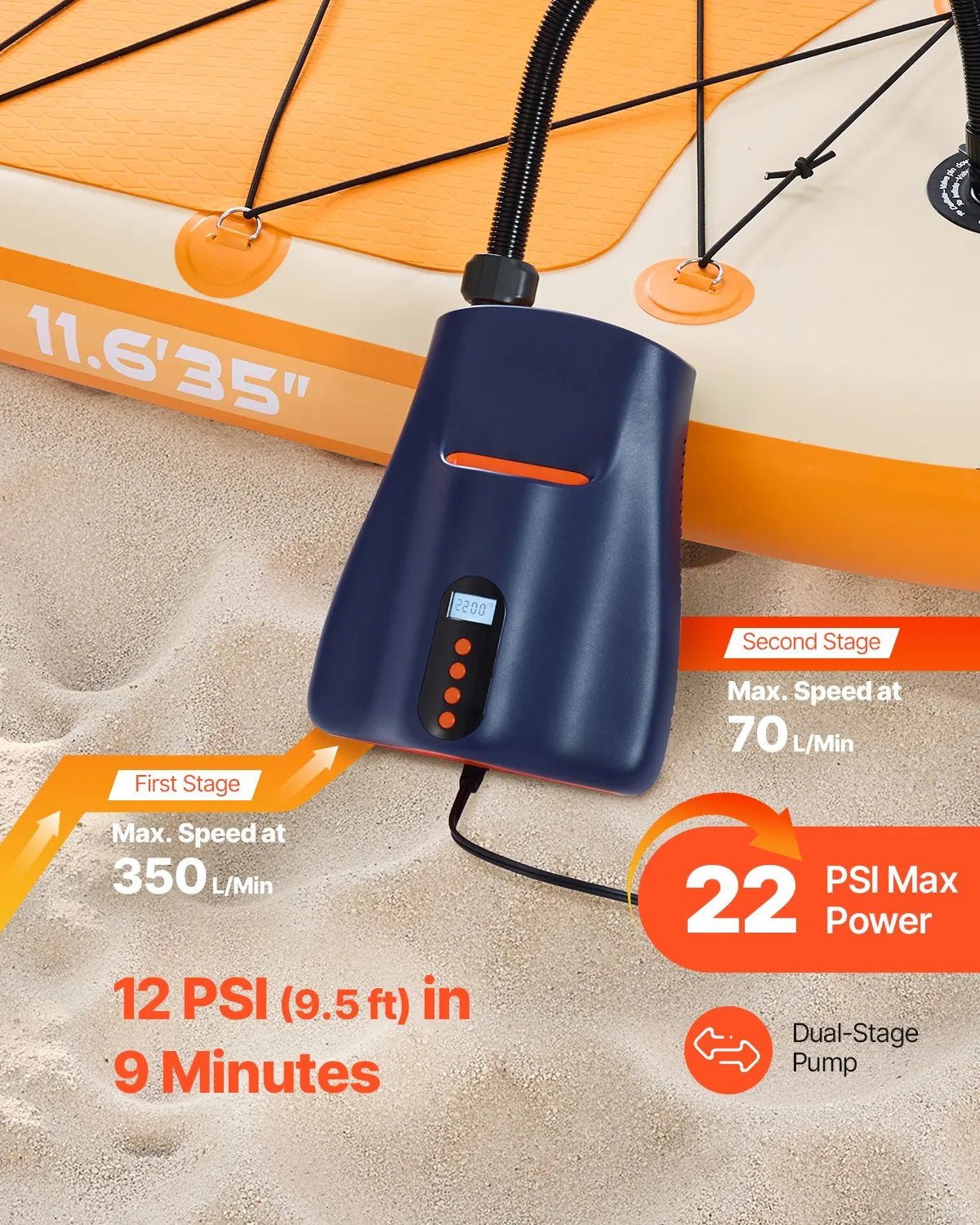 VEVOR SUP dēļa sūknis 22 PSI ar divpakāpju piepūšanu un iztukšošanu, automātisku izslēgšanos un 12 V DC auto pieslēgumu piepūšamiem dēļiem, teltīm un matračiem - ZEMLETES.LV