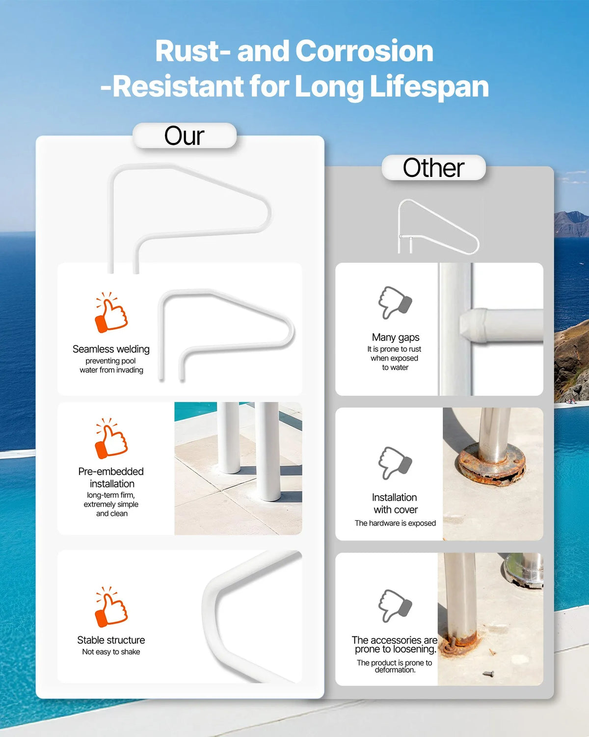 VEVOR Pool Handrails 122 × 81.3 cm, Reinforced Stainless Steel Pool Handrails with 100 kg Load Capacity, Seamless Welding, Recessed or Base Plate Mounted Construction for Pool, Water Park and Spa Use