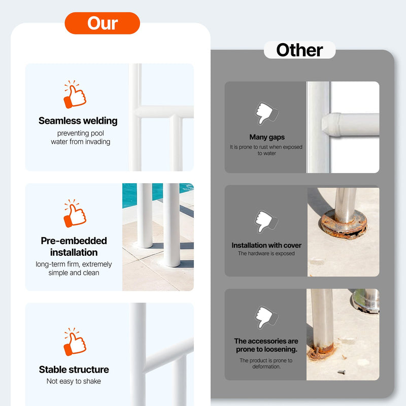 VEVOR baseina margas 137,1 × 81,3 cm, pastiprinātas nerūsējošā tērauda peldbaseina margas ar nestspēju līdz 100 kg, bezšuvju metinājums, iegremdēta vai ar pamatplāksni montējama konstrukcija lietošanai pie baseina, akvaparkos un spa centros