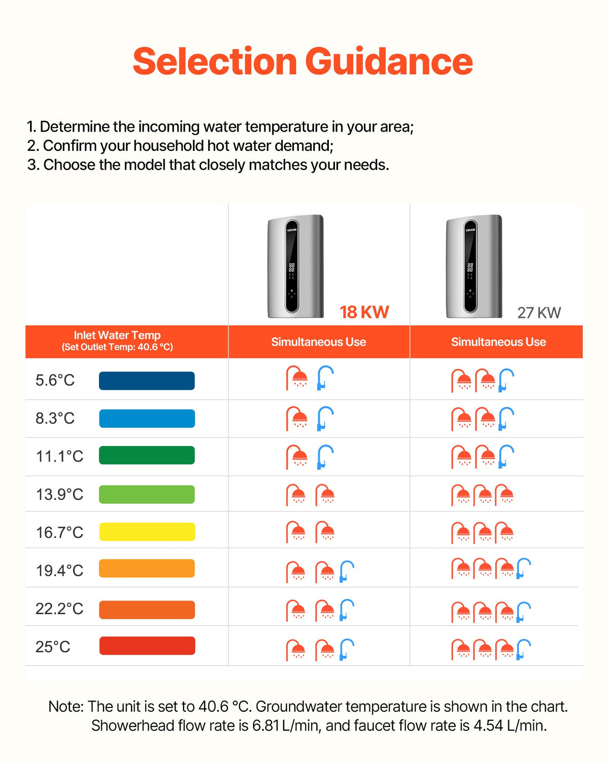VEVOR elektriskais caurplūdes ūdens sildītājs 24 kW, 3 fāzes, regulējama jauda 18/21/24 kW, LED skārienvadība, temperatūra 30–55 °C