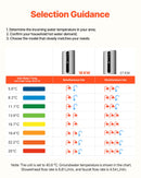 VEVOR elektriskais caurplūdes ūdens sildītājs 24 kW, 3 fāzes, regulējama jauda 18/21/24 kW, LED skārienvadība, temperatūra 30–55 °C