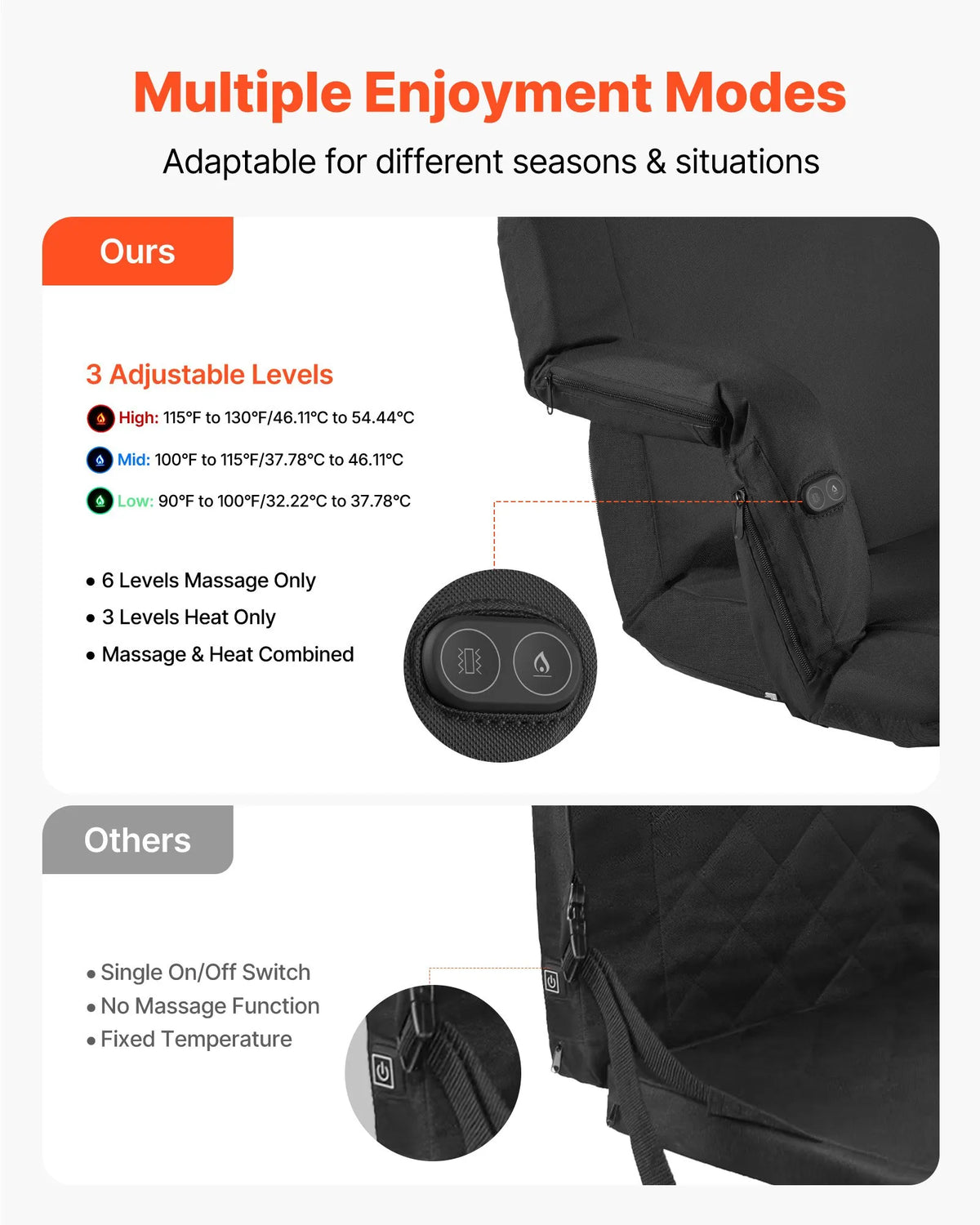 VEVOR apsildāms stadiona sēdeklis 635 mm, tribīņu krēsls ar 3 līmeņu sildīšanu un 6 vibrācijas režīmiem, ar 4 kabatām, pārnēsājams sēdeklis kempingam un sporta pasākumiem - ZEMLETES.LV