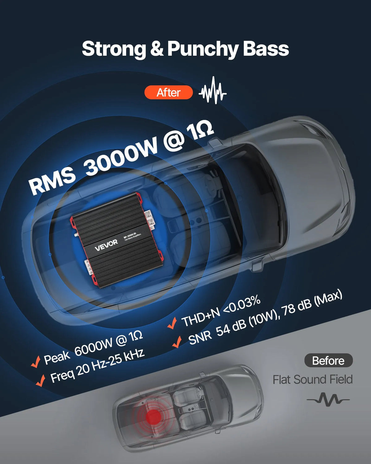 VEVOR 3000 W monobloka auto audio pastiprinātājs, 1 kanāls, Class D, 1/2/4 Ω