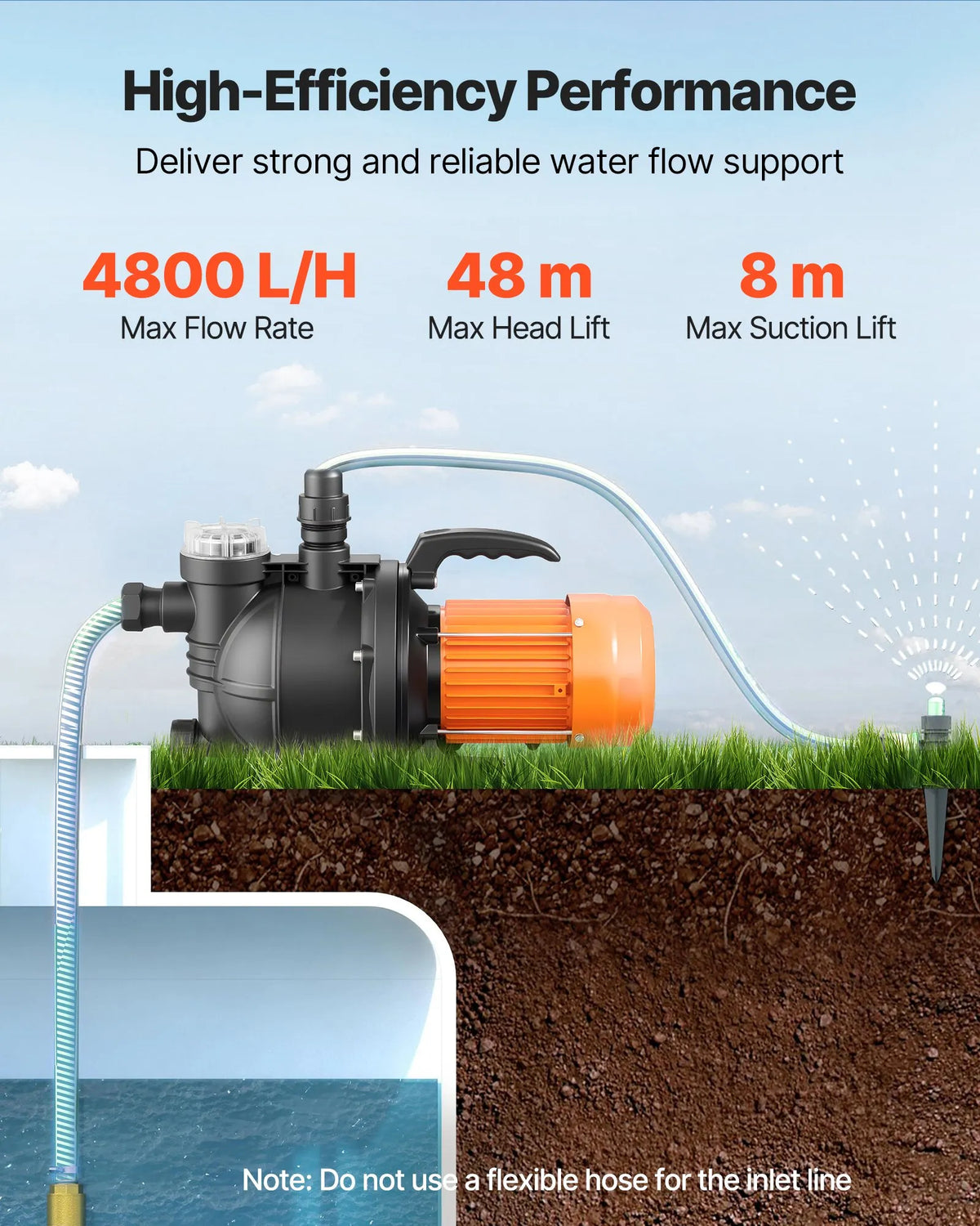 VEVOR 1300 W seklās akas strūklas sūknis, 4800 l/h, 48 m pacēluma augstums, 8 m sūkšanas augstums, 230 V, termiskā aizsardzība
