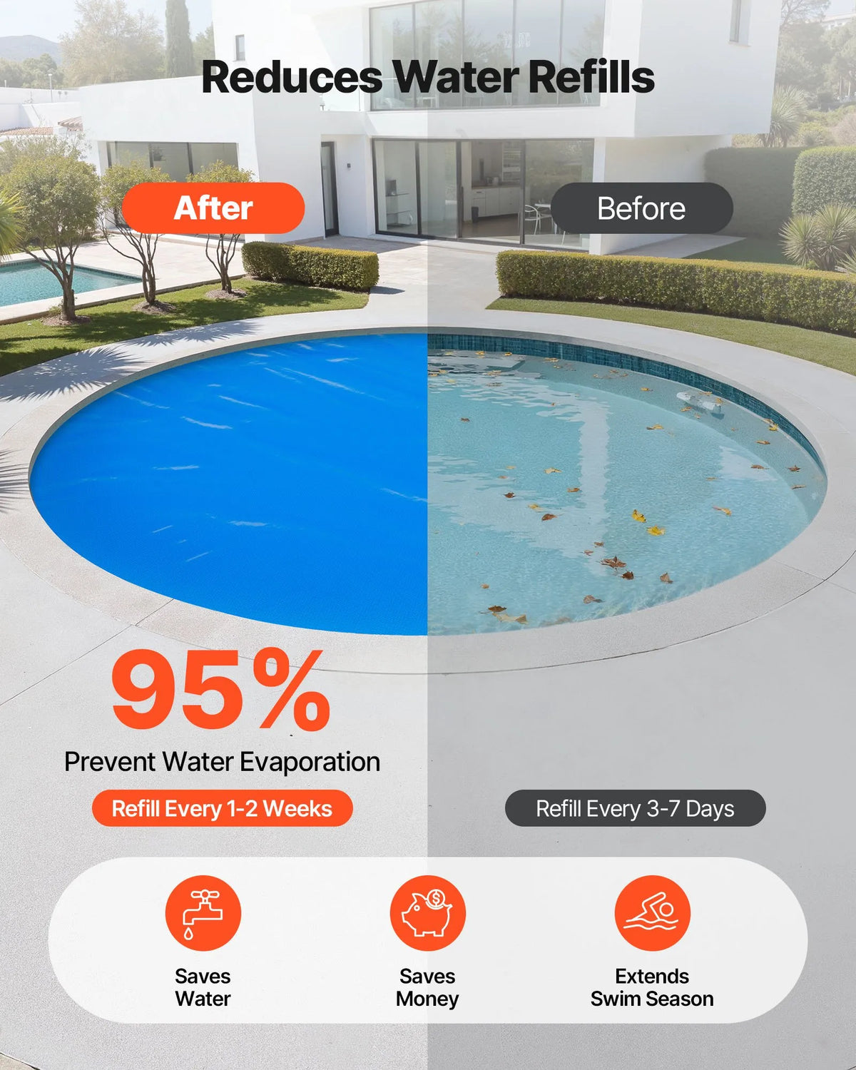 VEVOR Solar Pool Cover for Round Pools, Ø7.32 m Solar Bubble Cover, 0.4 mm PE Material, Heat Collection During Day and Retention at Night, Blue