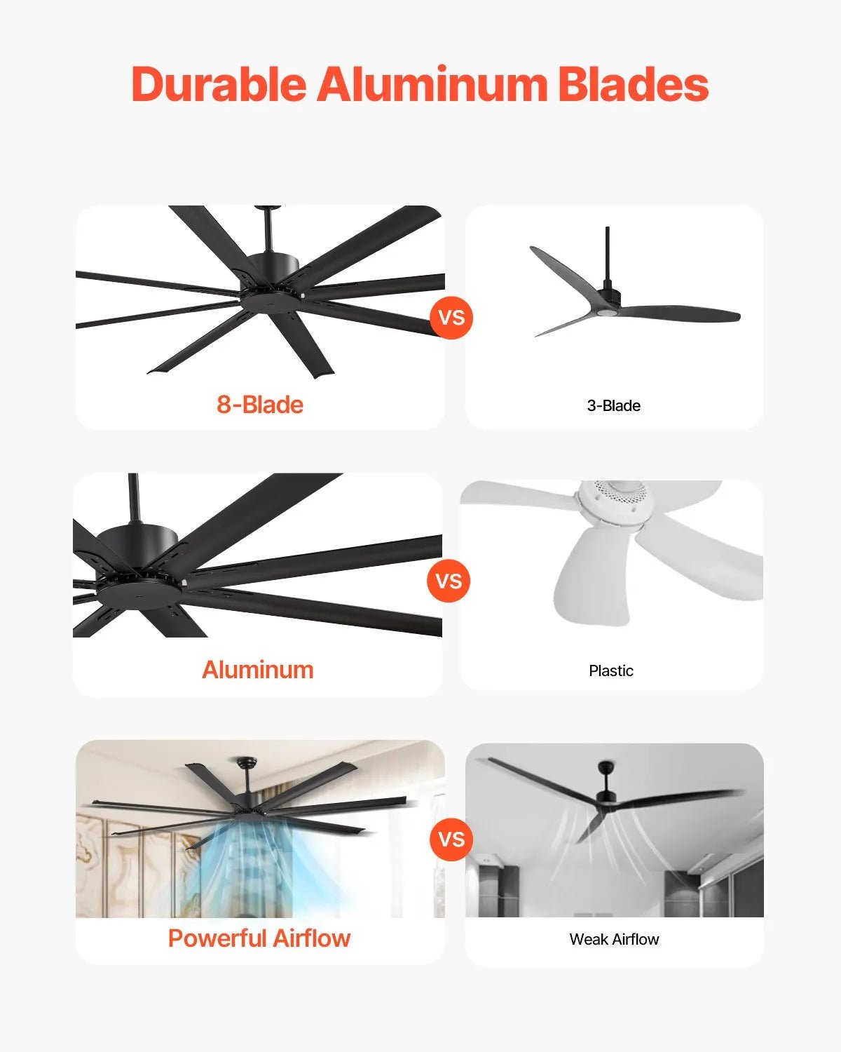 VEVOR Griestu ventilators bez apgaismojuma 213 cm, 8 lāpstiņas, 6 ātrumi, tālvadības pults, reversais DC motors, zems profils, iekštelpām un ārtelpām, melns - ZEMLETES.LV