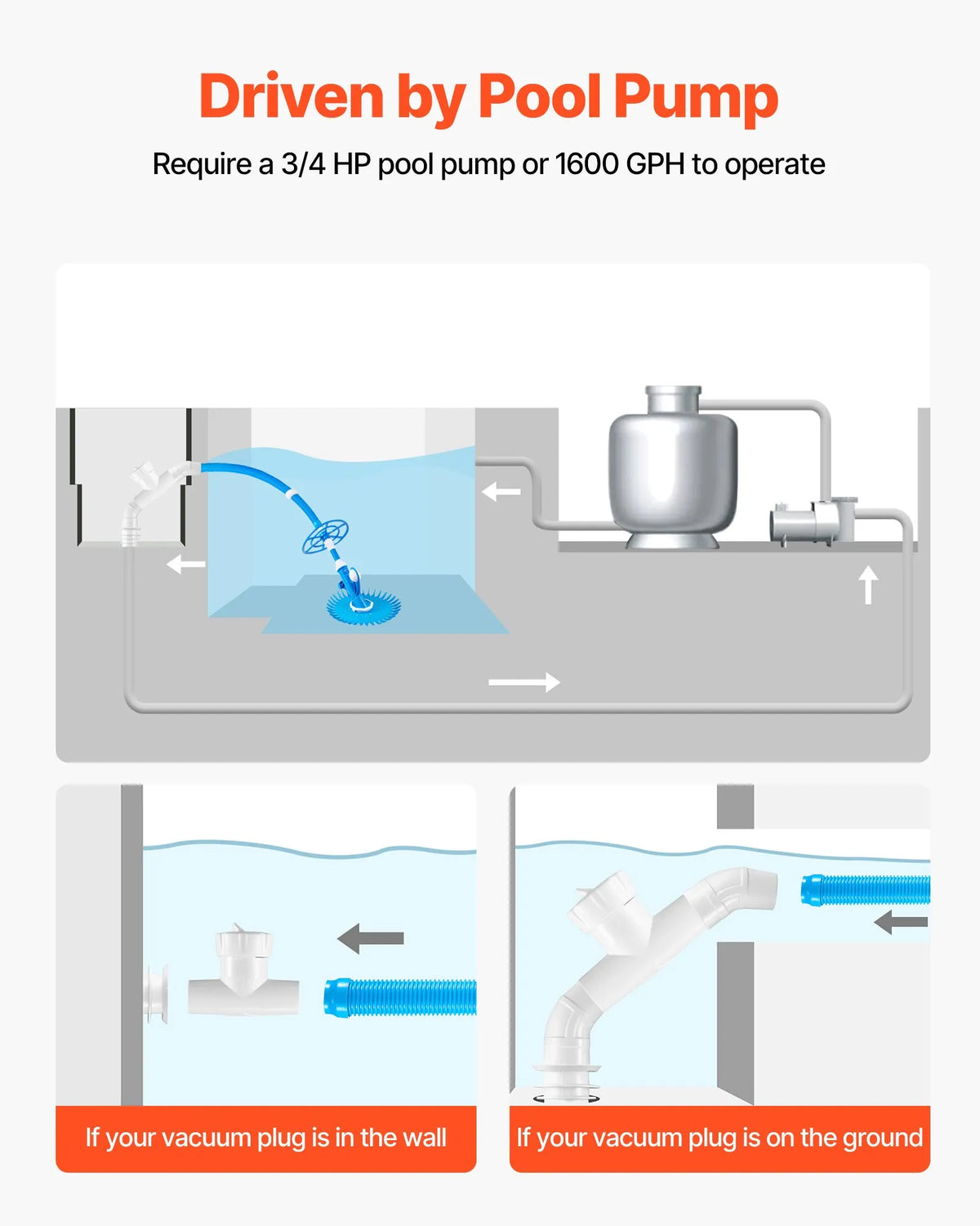 VEVOR Automatic Pool Cleaner with Suction System, Pool Vacuum with 12 Hoses, Suitable for In-Ground and Above-Ground Pools up to 6.1 × 10.7 m