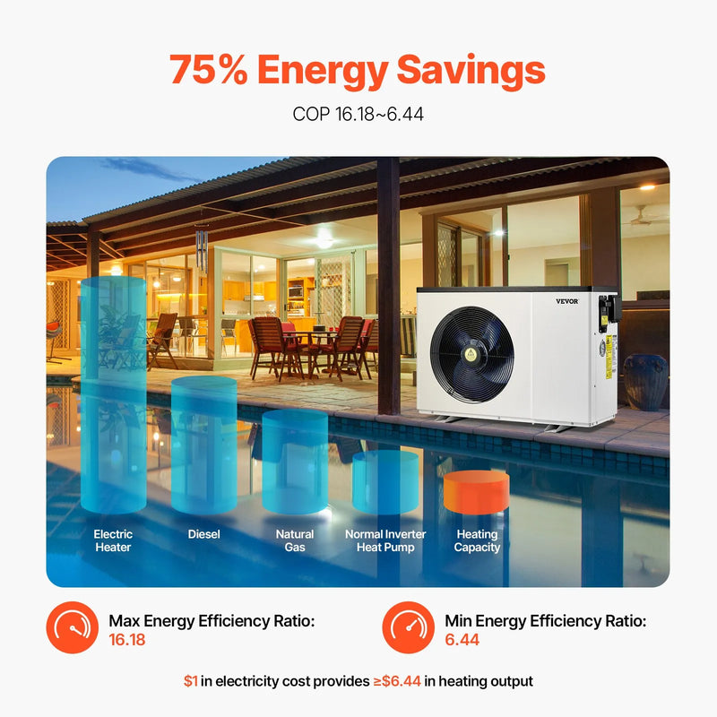 VEVOR Elektriskais baseina siltumsūknis, 1,48–7,11 kW sildīšanas jauda, energoefektīvs invertora tipa baseina ūdens sildītājs un dzesētājs virszemes baseiniem 15–30 m³, 220–240 V, 50 Hz