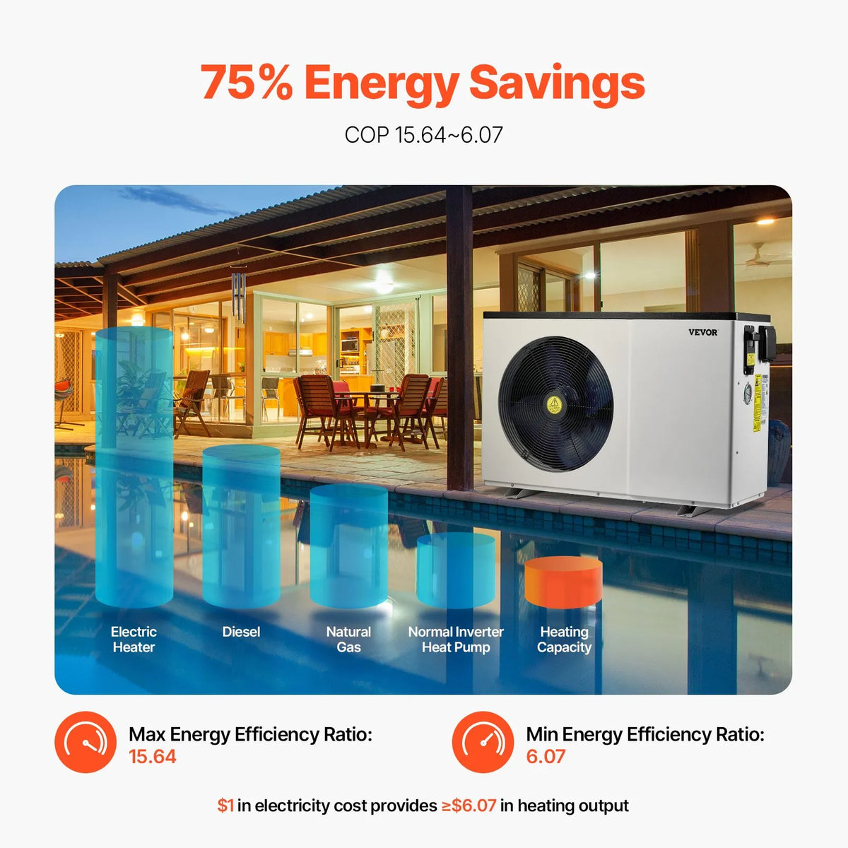 VEVOR Electric Pool Heat Pump, 3.22–15.25 kW Heating Power, Energy-Efficient Inverter Pool Water Heater and Cooler for 30–60 m³ Above-Ground Pools, AC 220–240 V, 50 Hz