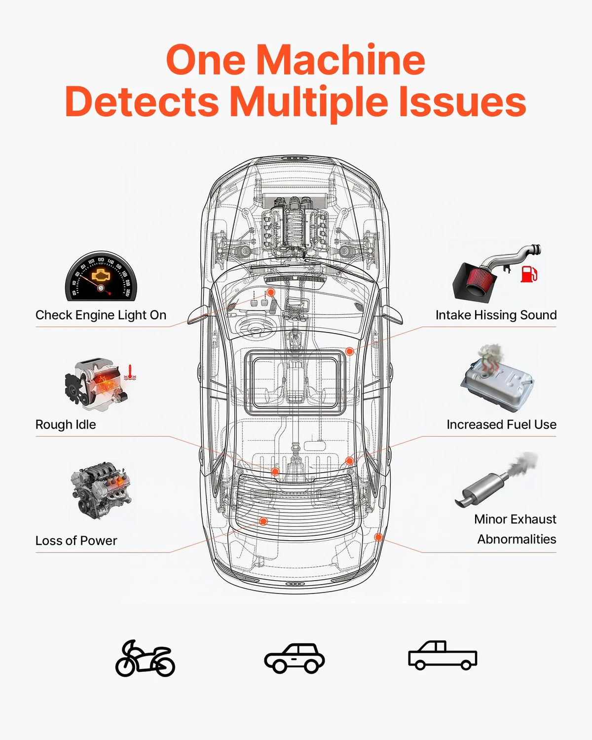 VEVOR automobiļu dūmu noplūdes detektors SD701, DC 12 V, 35 W, EVAP un vakuuma sistēmām, iebūvēts gaisa sūknis, regulējams spiediens 0,07–0,48 bar, automašīnām, motocikliem un laivām