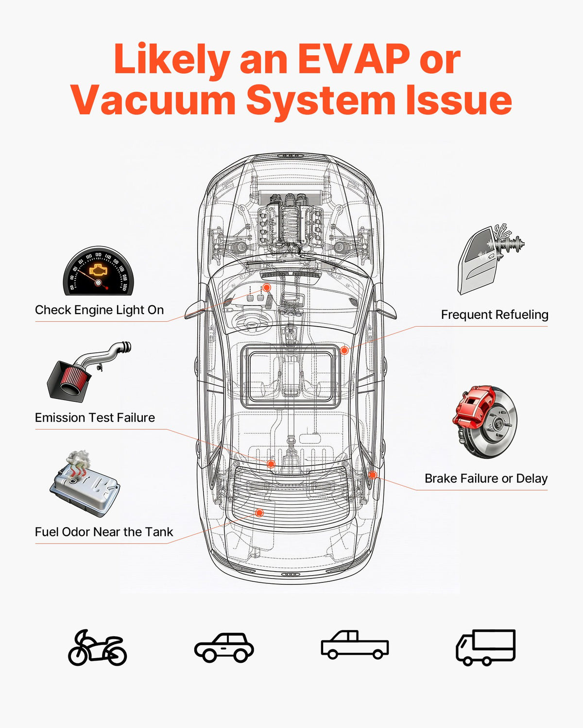 VEVORi autode heitgaaside lekkedetektor SD712, DC 12 V, 43 W, 1 PSI / 0,07 bar, 6–8 l/min, sisseehitatud õhupump ja voolumõõtur, EVAP- ja vaakumsüsteemidele