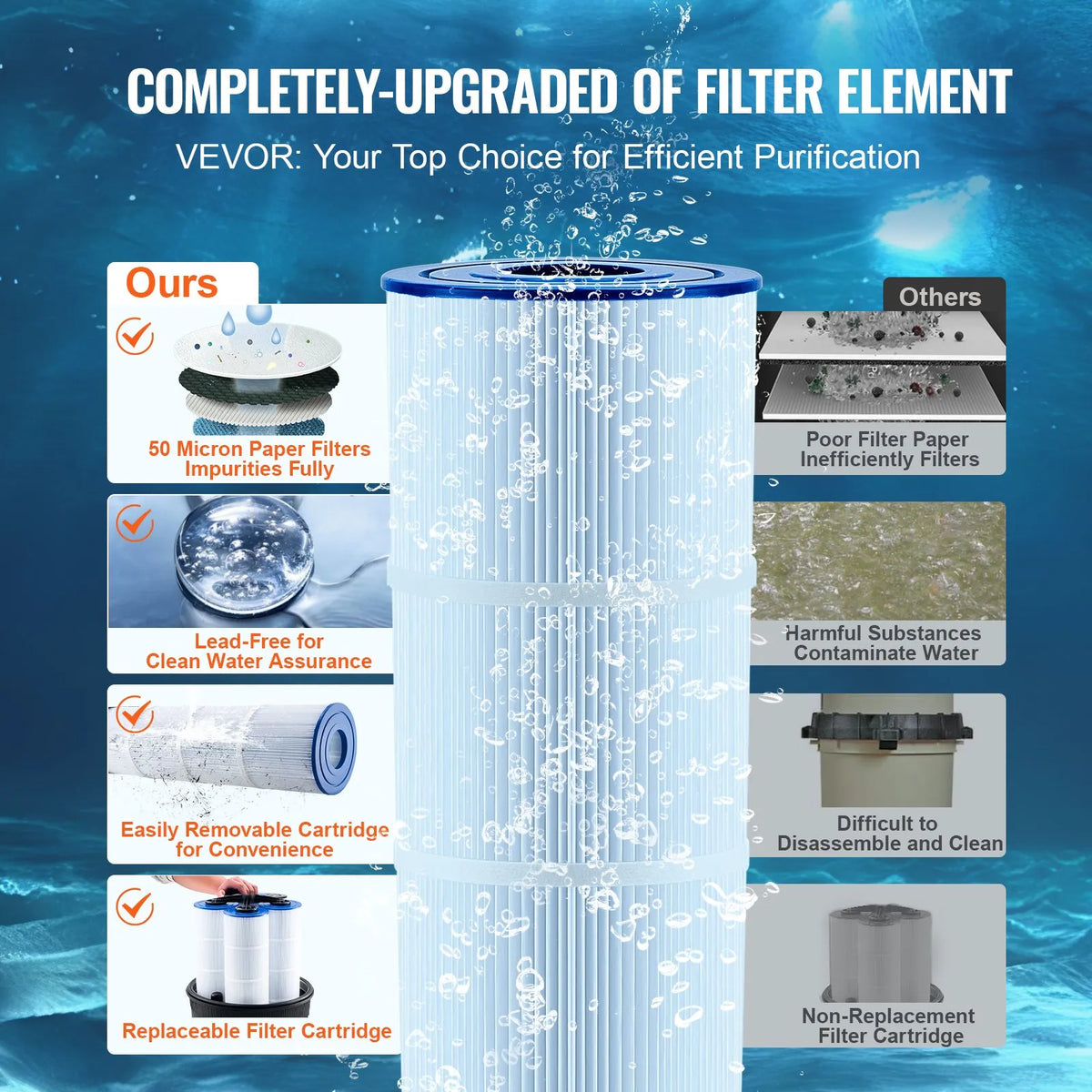 VEVORi kassetfiltriga basseinifilter, mille filtreerimispindala on 49 m², filtreerimissüsteem sisseehitatud ja maapealsetele basseinidele, täiustatud ja hermeetilise filtriga, sobib mullivannidele, spa-dele ja täispuhutavatele basseinidele